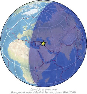 Global view