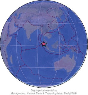 Global view
