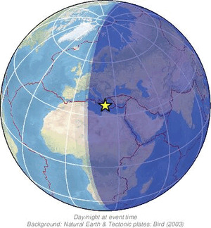 Global view