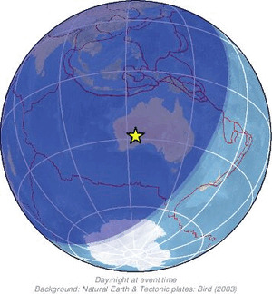 Global view