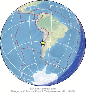 Global view
