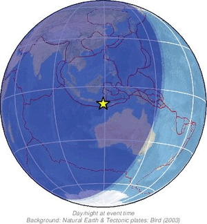 Global view