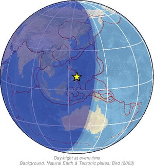 Global view