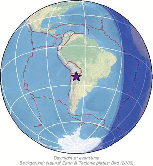 Global view