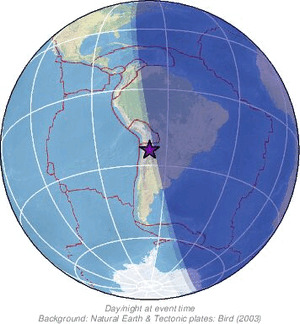 Global view