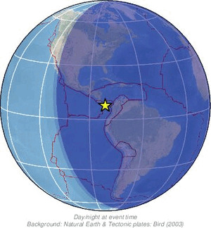 Global view