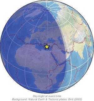 Global view