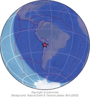 Global view