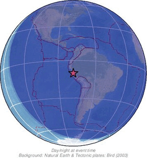 Global view