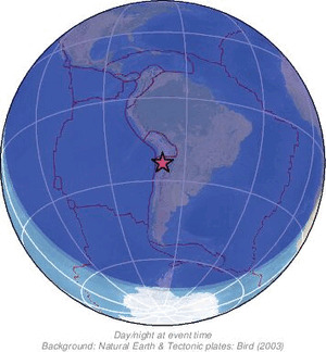 Global view
