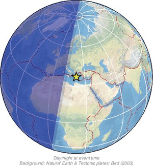 Global view