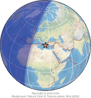 Global view