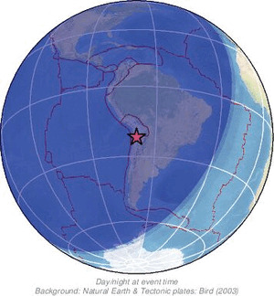 Global view
