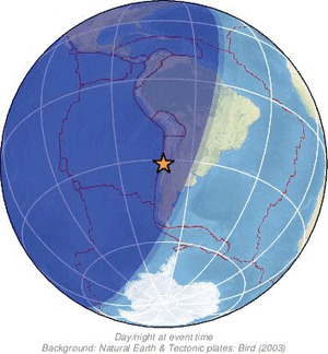 Global view