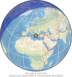 Global view