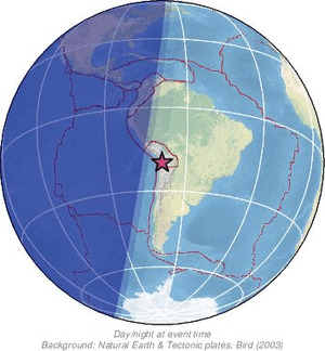 Global view