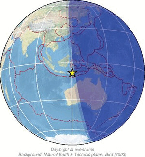 Global view