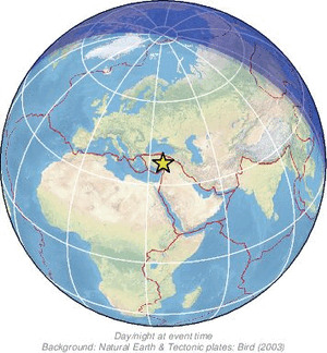 Global view
