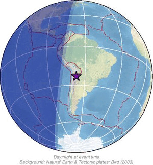 Global view