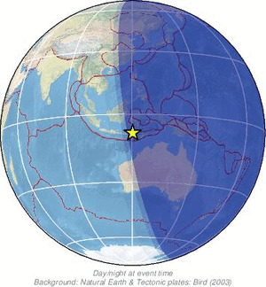 Global view