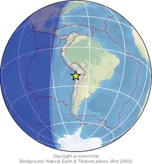 Global view