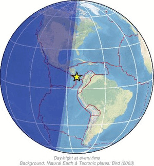 Global view