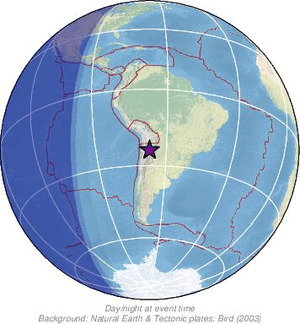 Global view