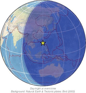Global view