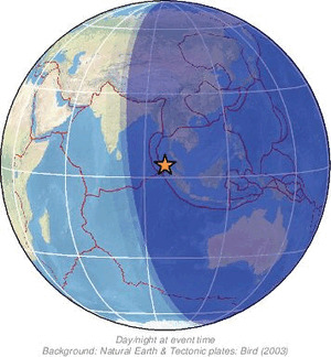 Global view