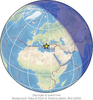 Global view