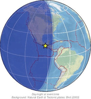 Global view