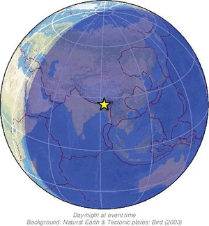 Global view