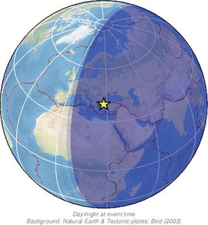 Global view