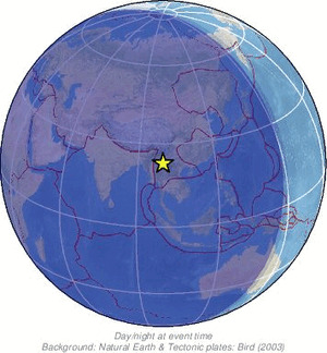 Global view