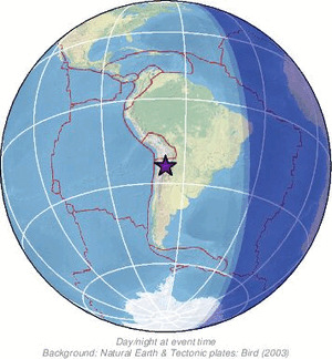 Global view