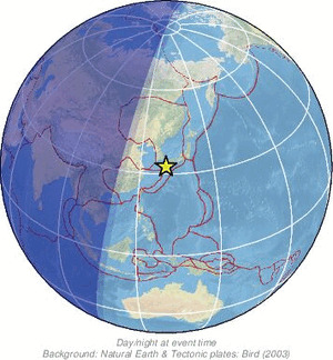 Global view