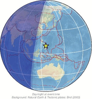 Global view