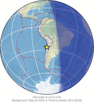 Global view
