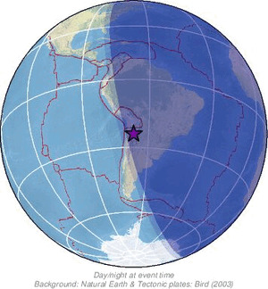 Global view