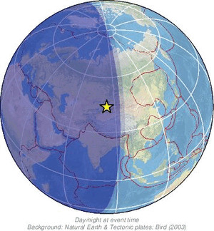 Global view