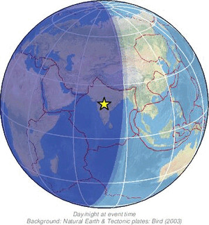 Global view