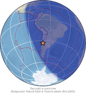 Global view