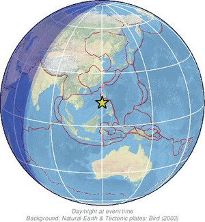 Global view