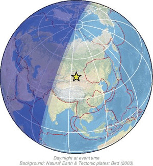 Global view
