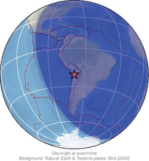Global view