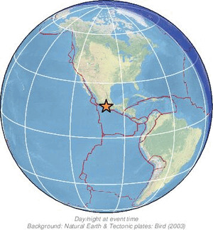Global view