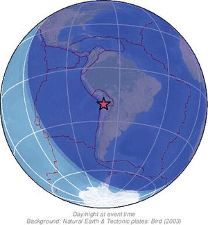 Global view