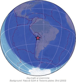 Global view
