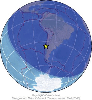 Global view