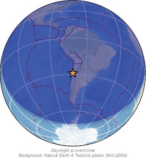 Global view